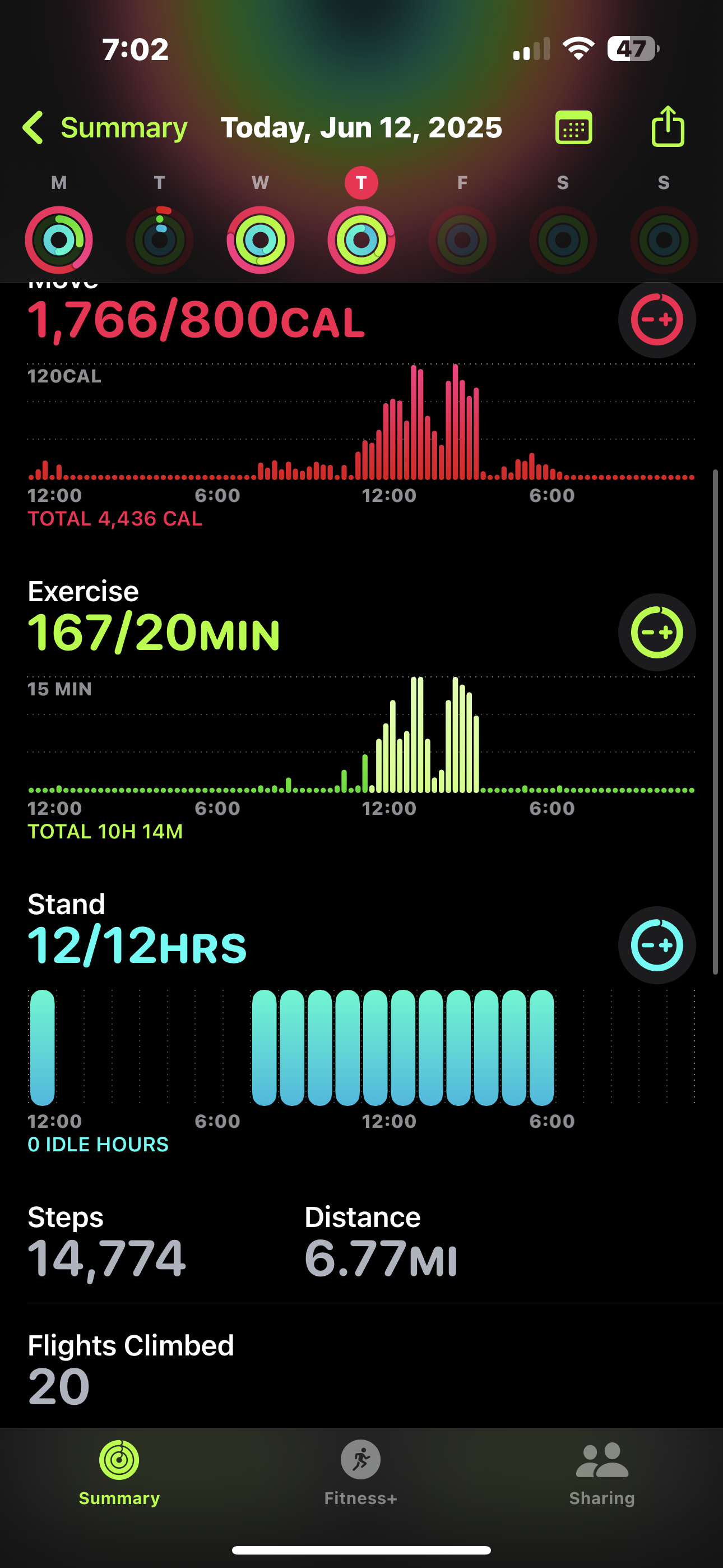 Monthly Fitness App Reports ( FitBit/ Apple Watch)