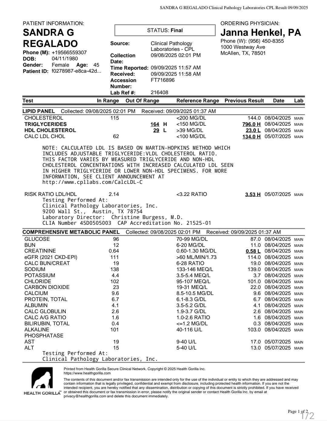 Yearly Preventative Health Screenings