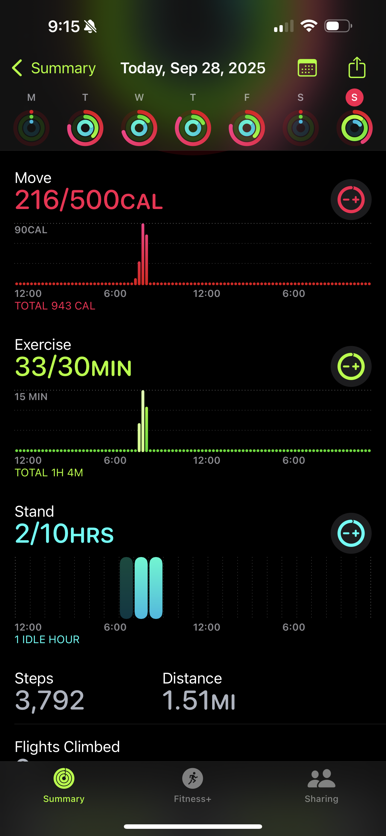 Monthly Fitness App Reports ( FitBit/ Apple Watch)
