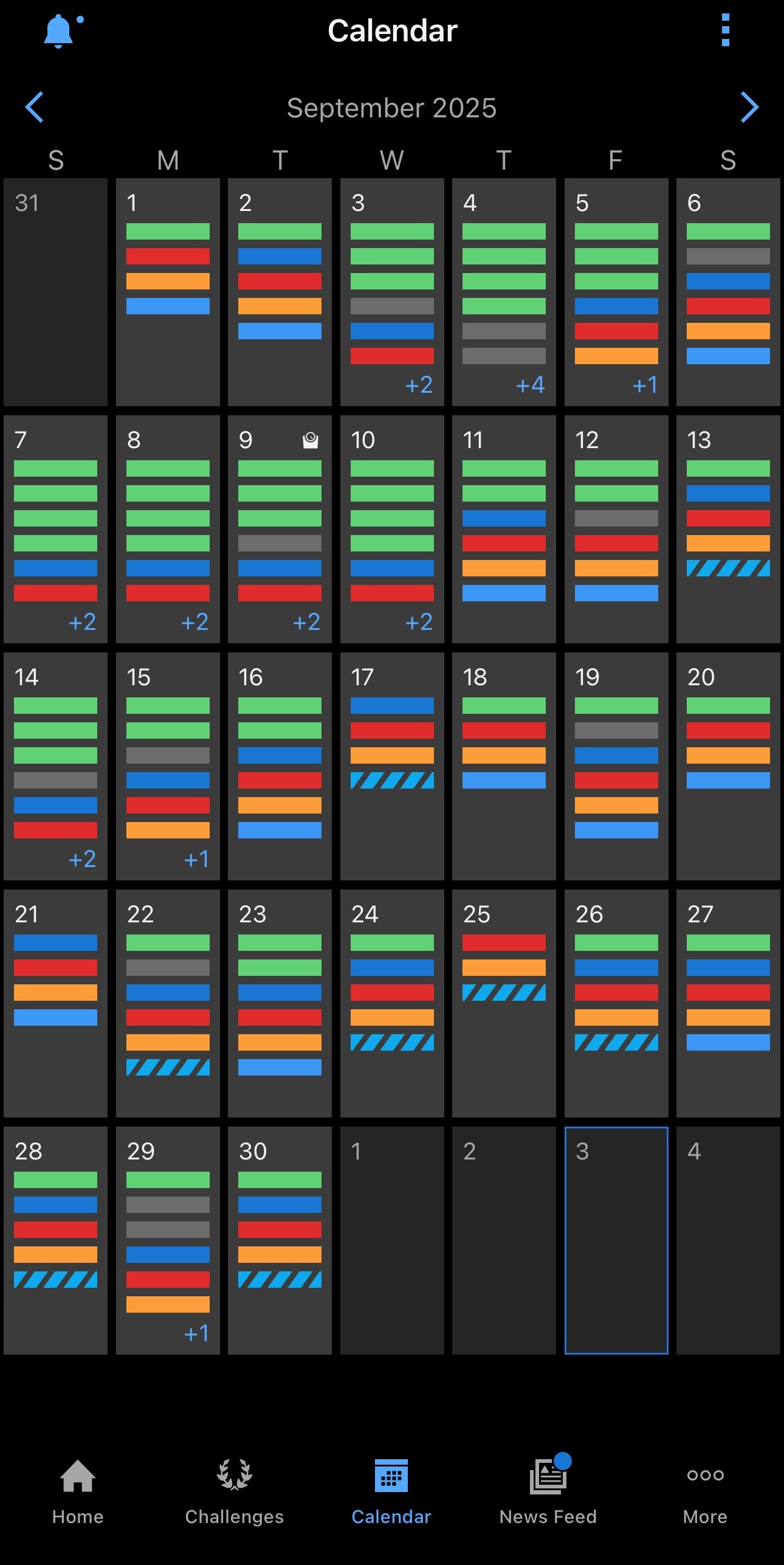 Monthly Fitness App Reports ( FitBit/ Apple Watch)