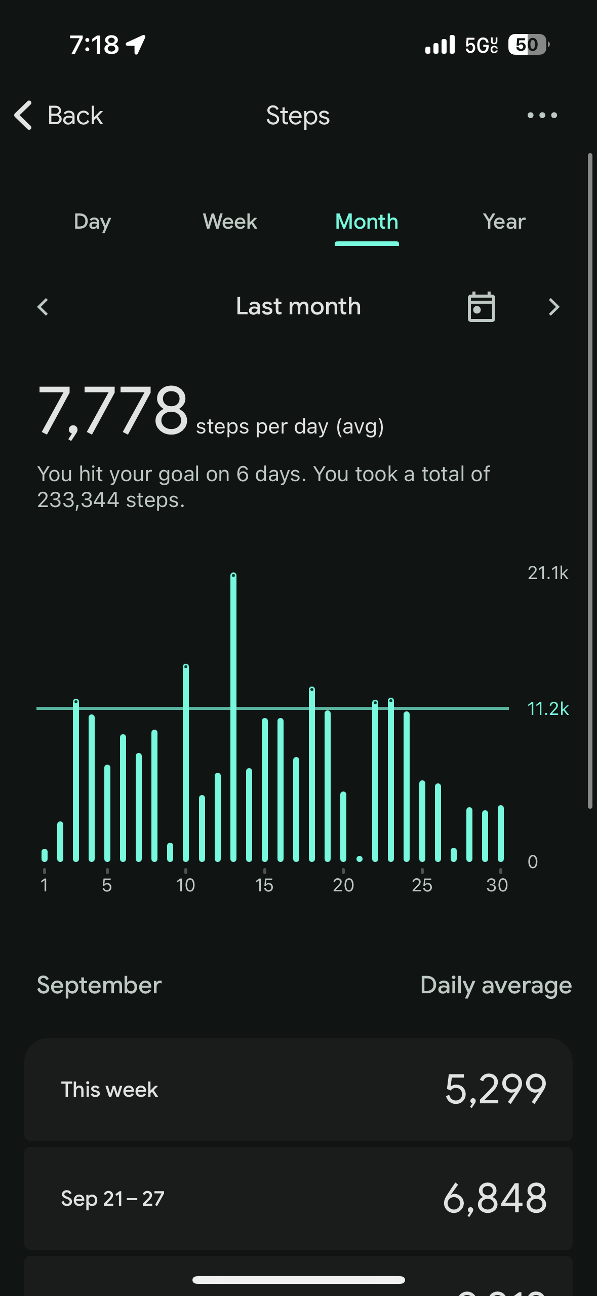 Monthly Fitness App Reports ( FitBit/ Apple Watch)