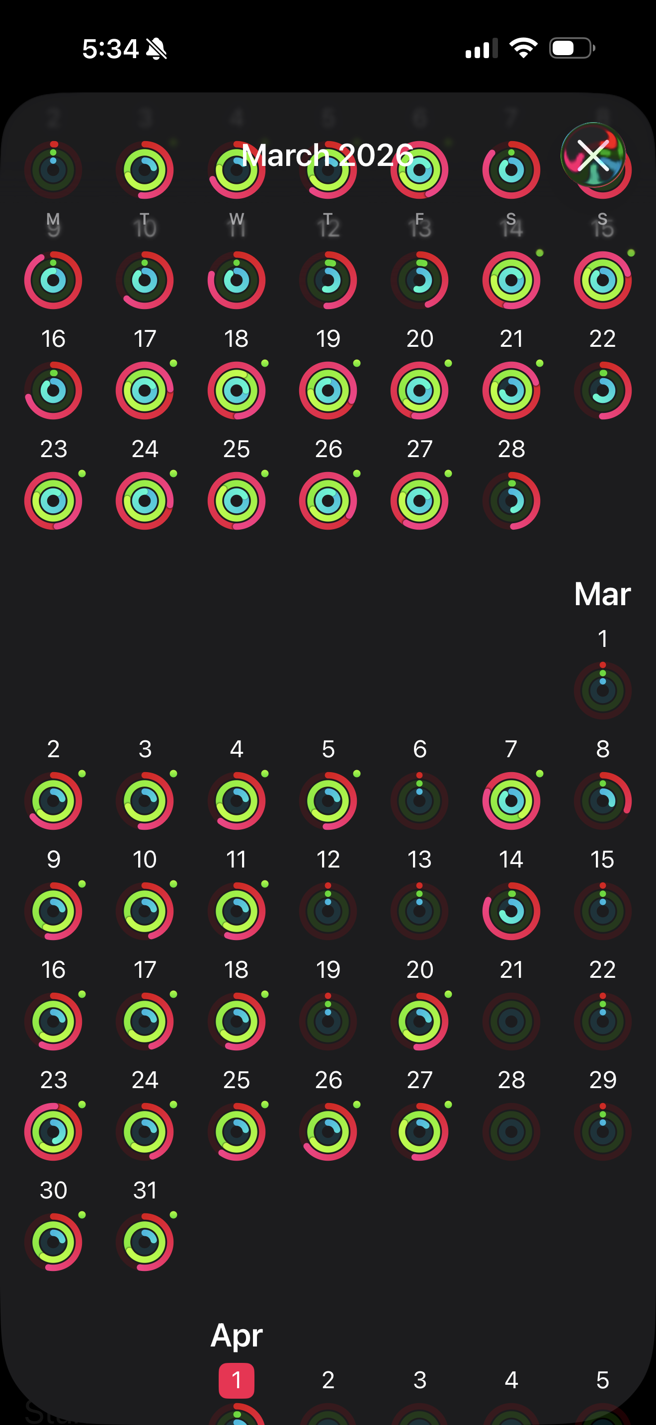 Monthly Fitness App Reports ( FitBit/ Apple Watch)