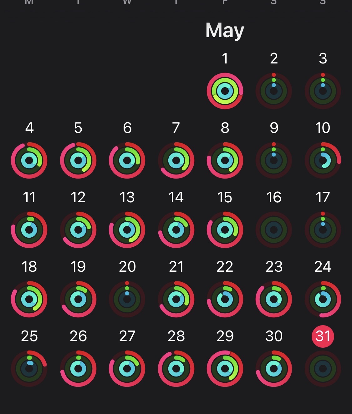 Monthly Fitness App Reports ( FitBit/ Apple Watch)