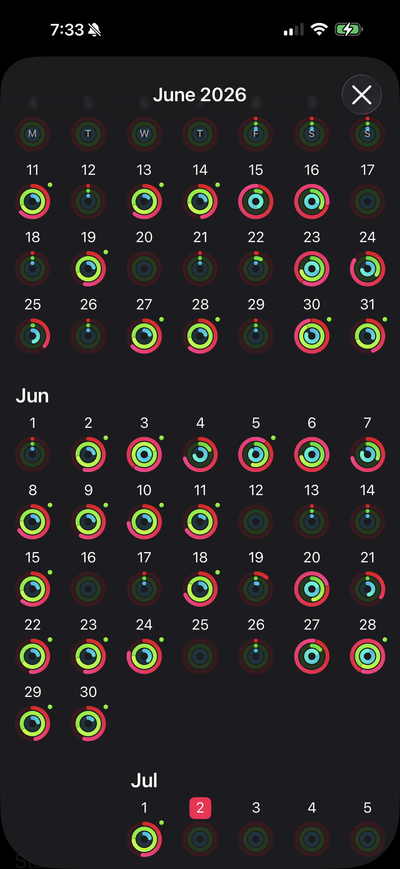 Monthly Fitness App Reports ( FitBit/ Apple Watch)