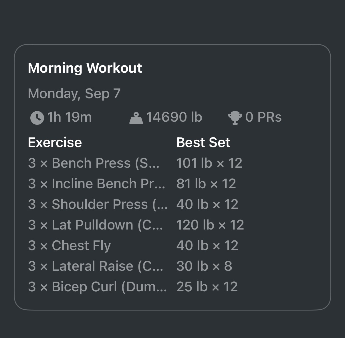Daily Works Outs